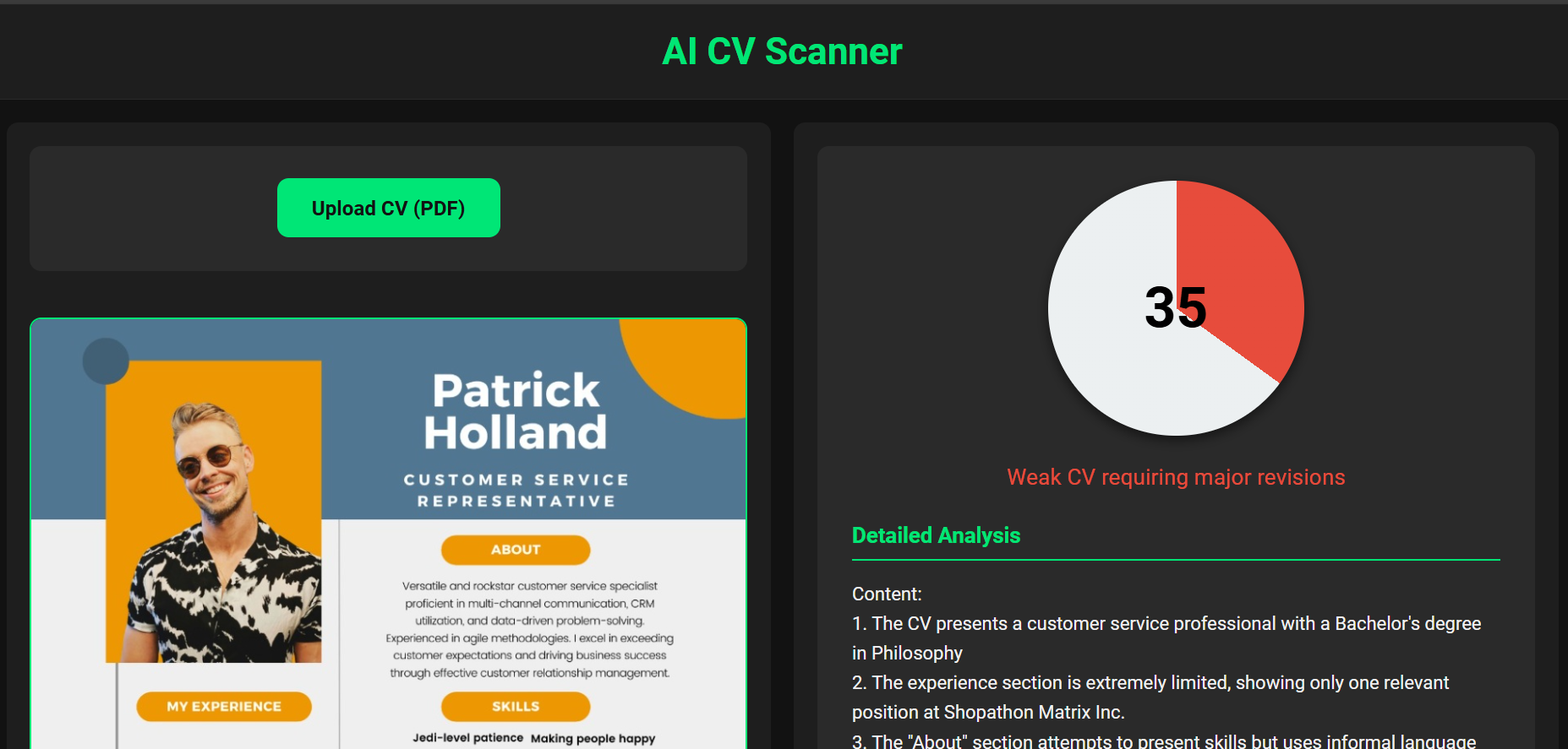 CV Analysis example 1